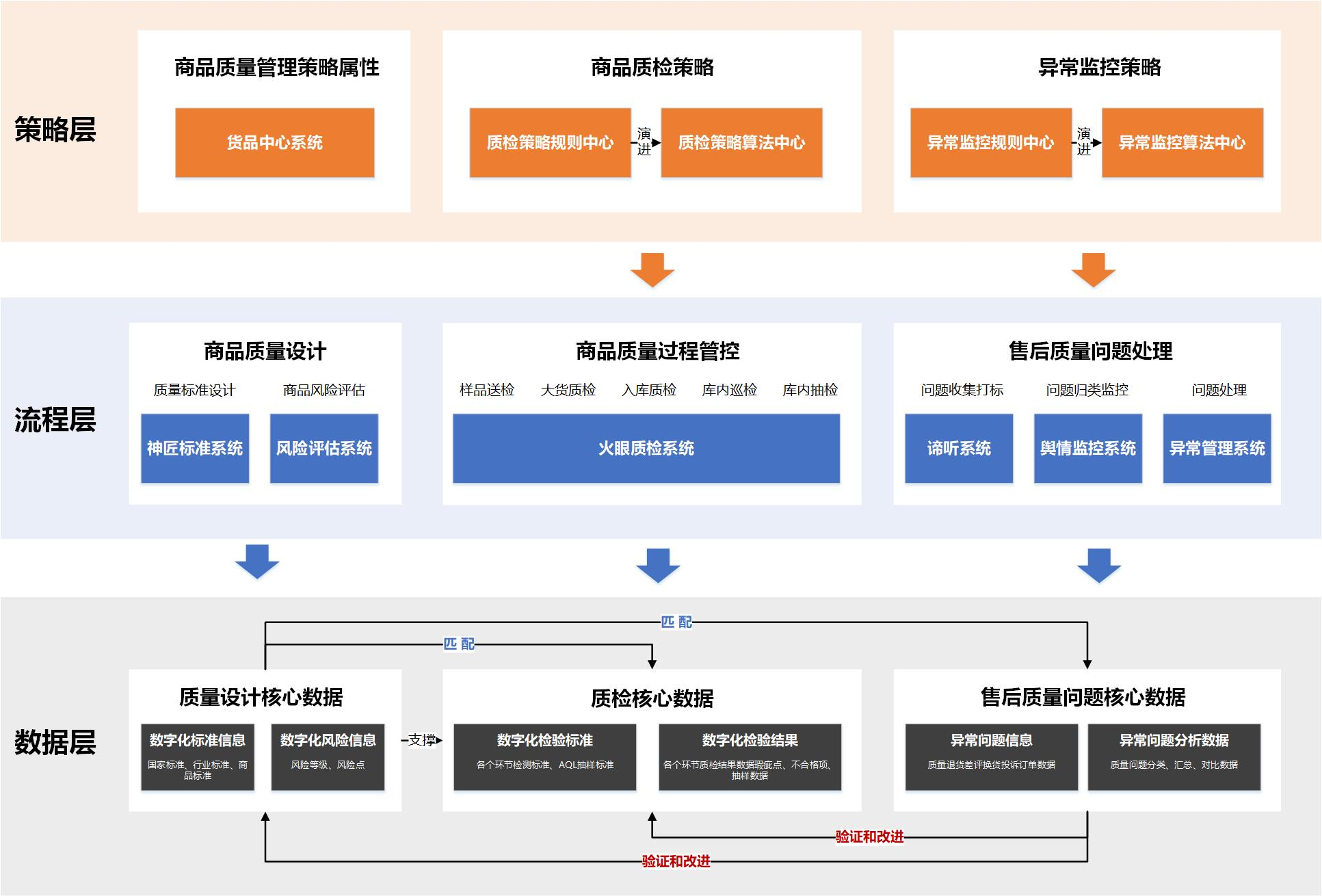 产品经理，产品经理网站